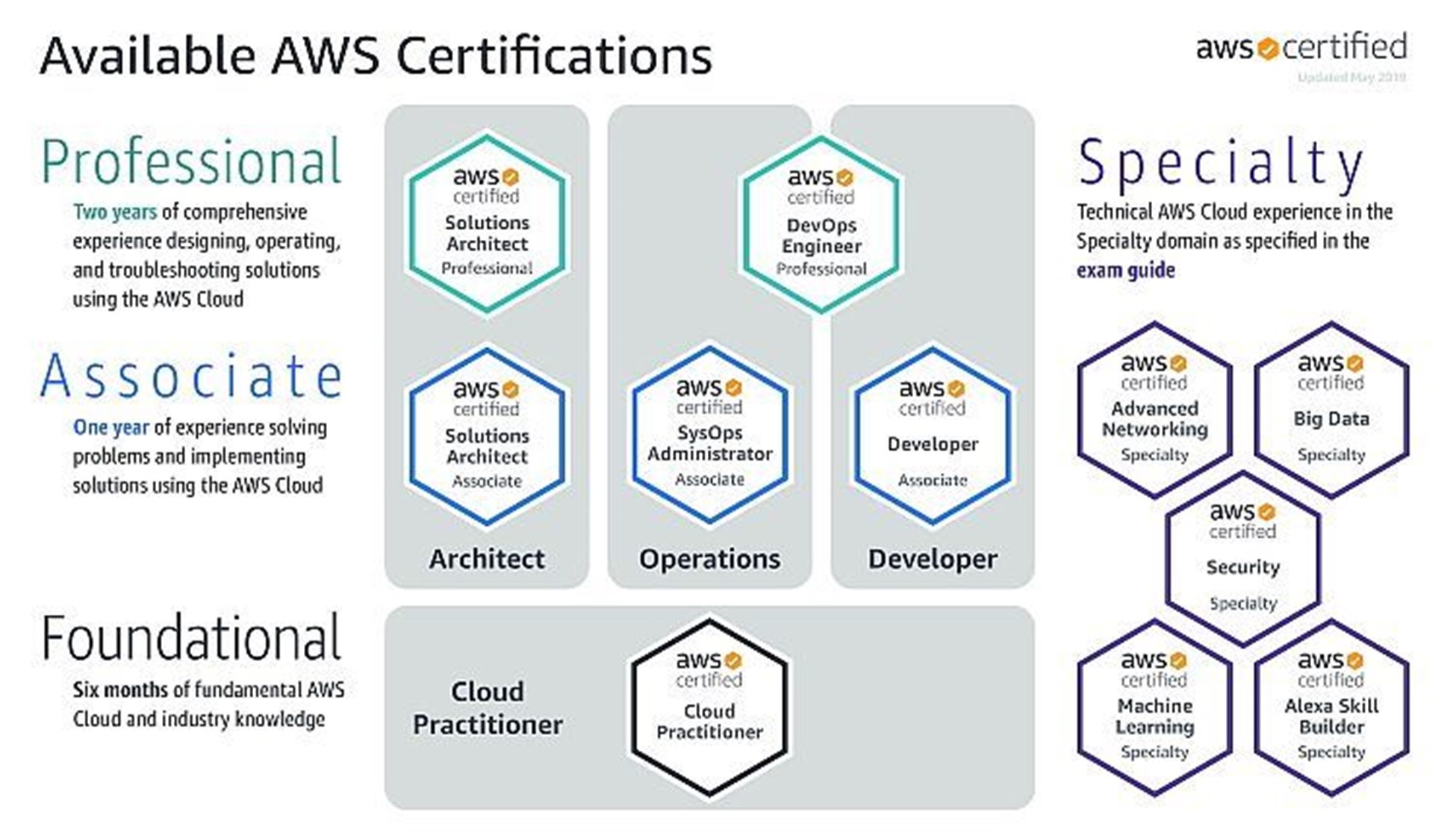 AWS Cloud Practitioner Overview Total Cyber Solutions Training Site 