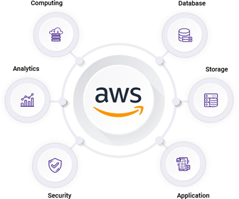 AWS Cloud Practitioner Essentials