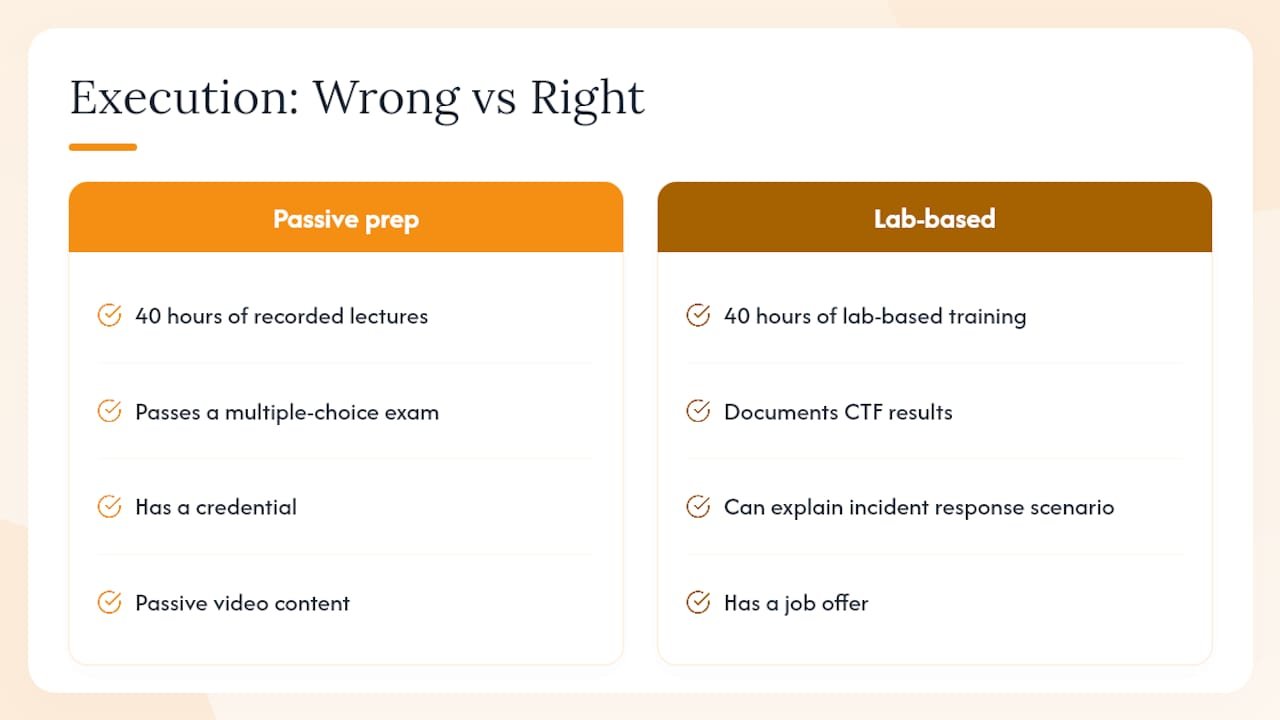 The credential-first approach is right, but most programs get the execution wrong — overview diagram