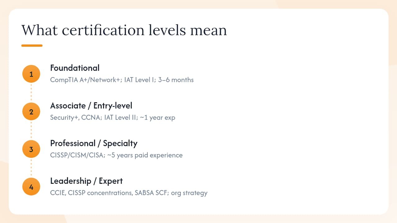 What do certification levels mean to employers? — overview diagram