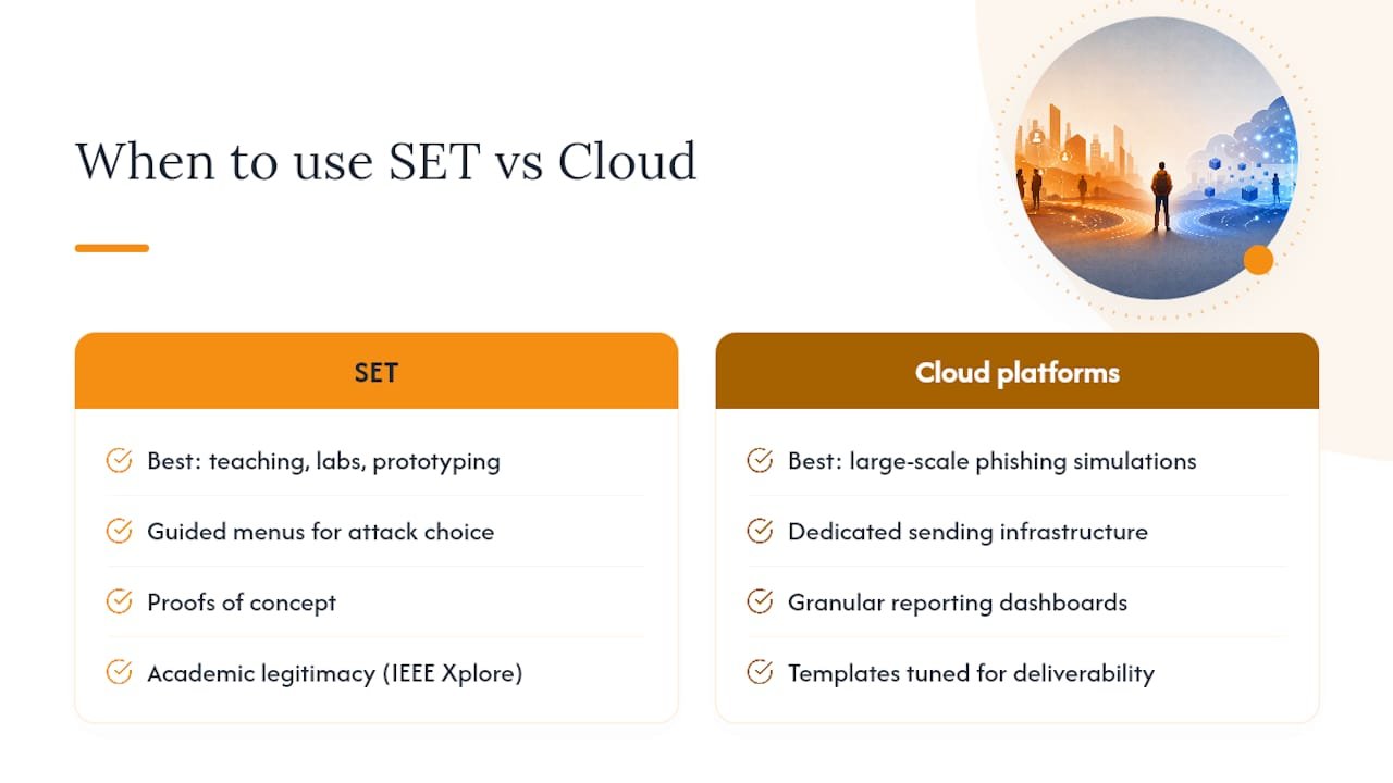 When is SET the right tool, and when should you use something else? — overview diagram