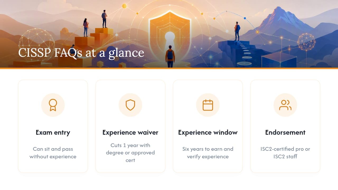 Frequently Asked Questions — overview diagram