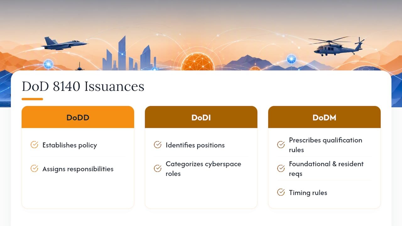 Understanding DoD 8140 Requirements: The Governing Rule Set — overview diagram