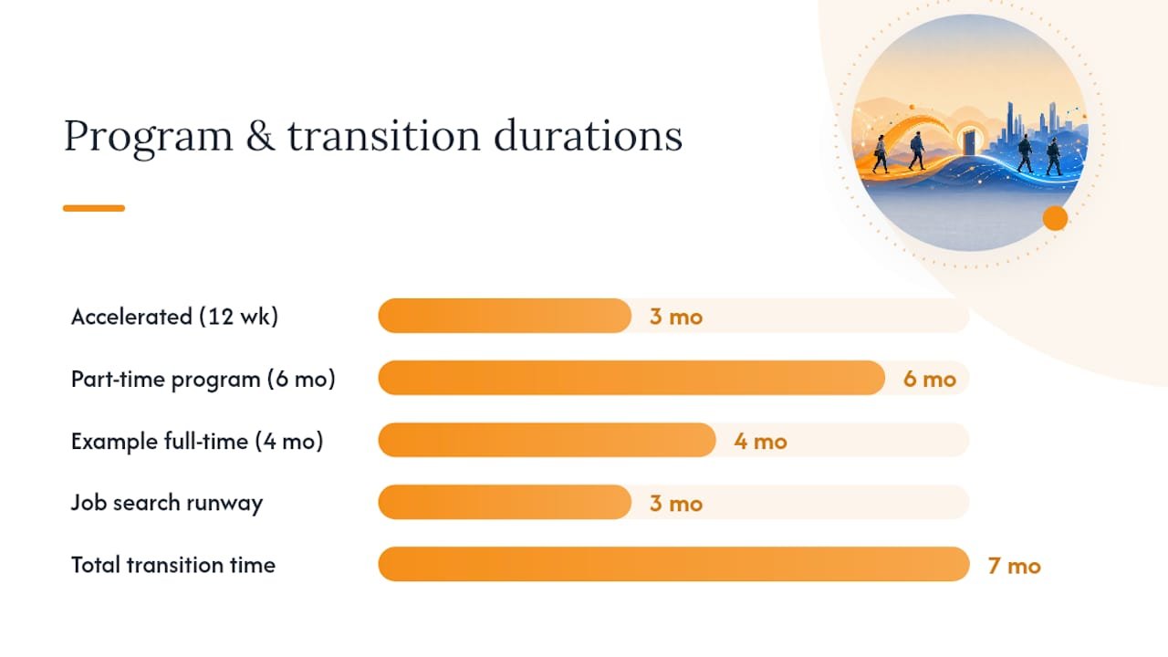 Costs, Timeline, And Realistic ROI Math — overview diagram