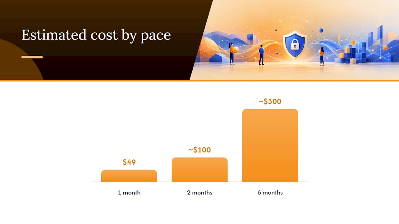 How the Program Works: Pacing, Platform, and Price — overview diagram
