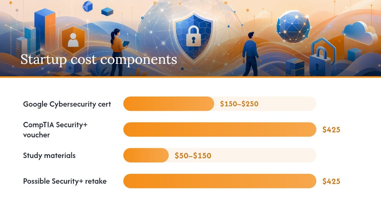 What Does This Actually Cost, and What's the Payback? — overview diagram