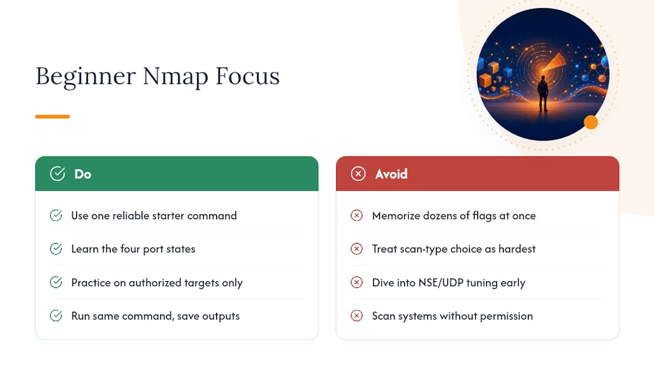 Why Most Beginner Nmap Guides Overcomplicate the First Step — overview diagram