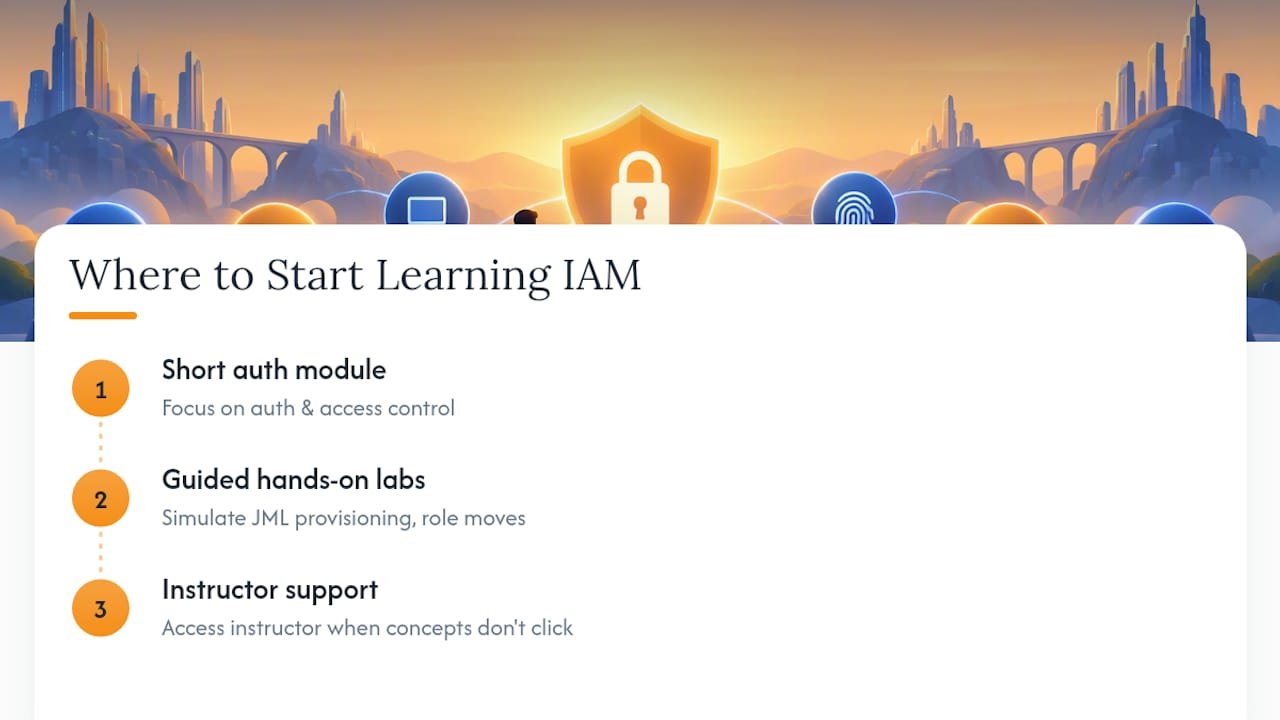 Where Beginners Should Learn and Practice IAM — overview diagram