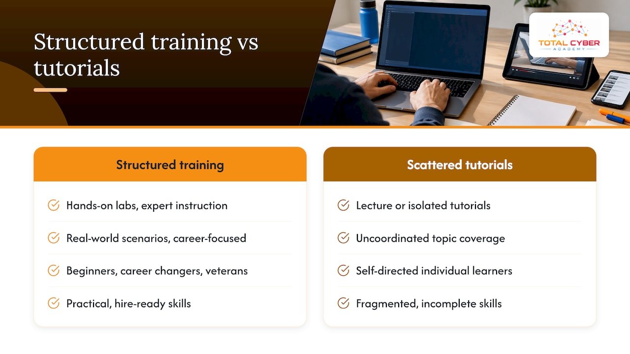 Why structured training shortens the path to hire ready — overview diagram