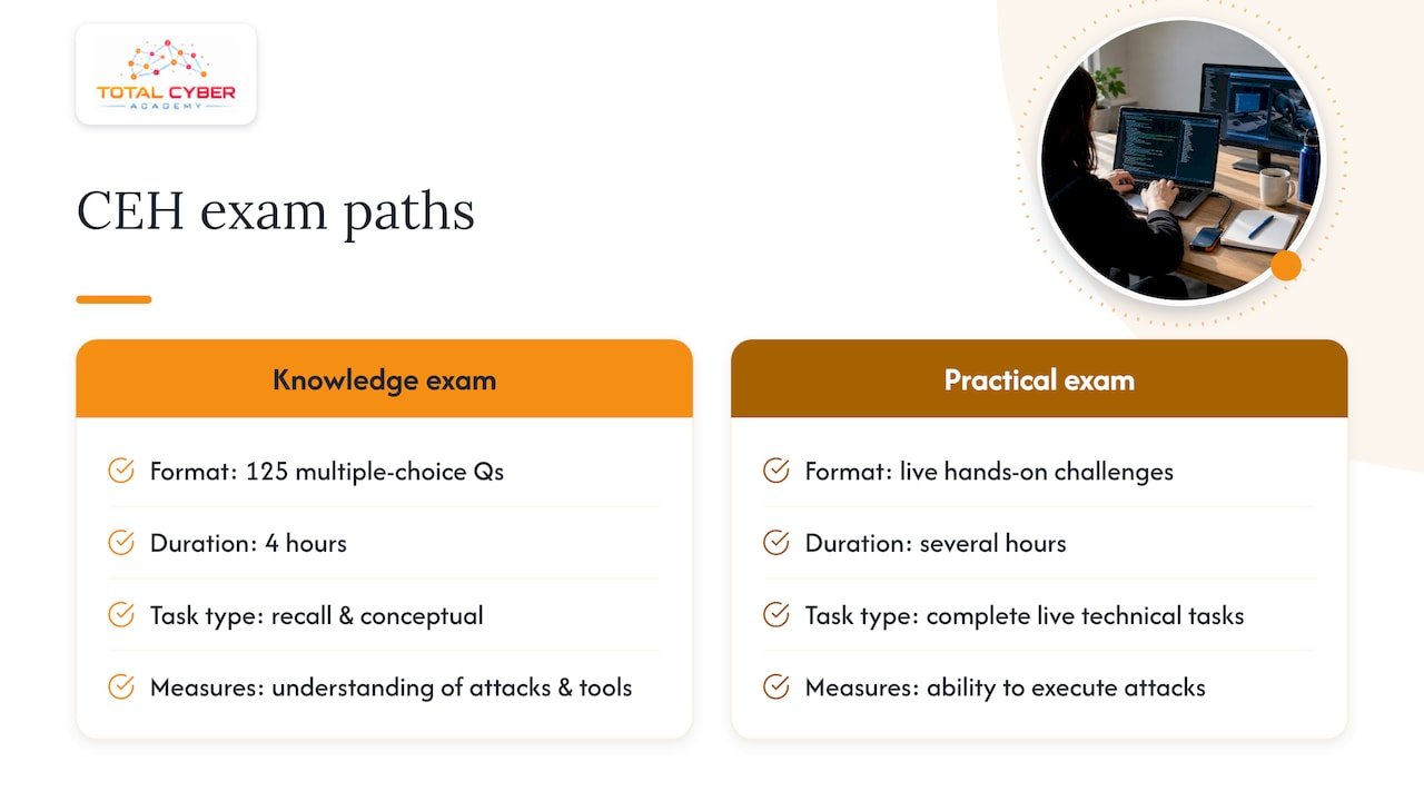 Comparison of CEH knowledge and practical exams
