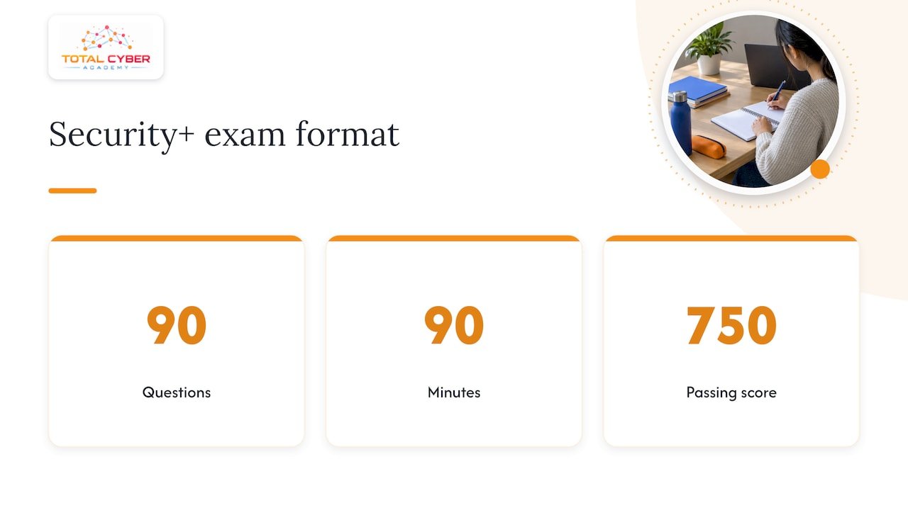 Security+ exam questions, duration, and passing score