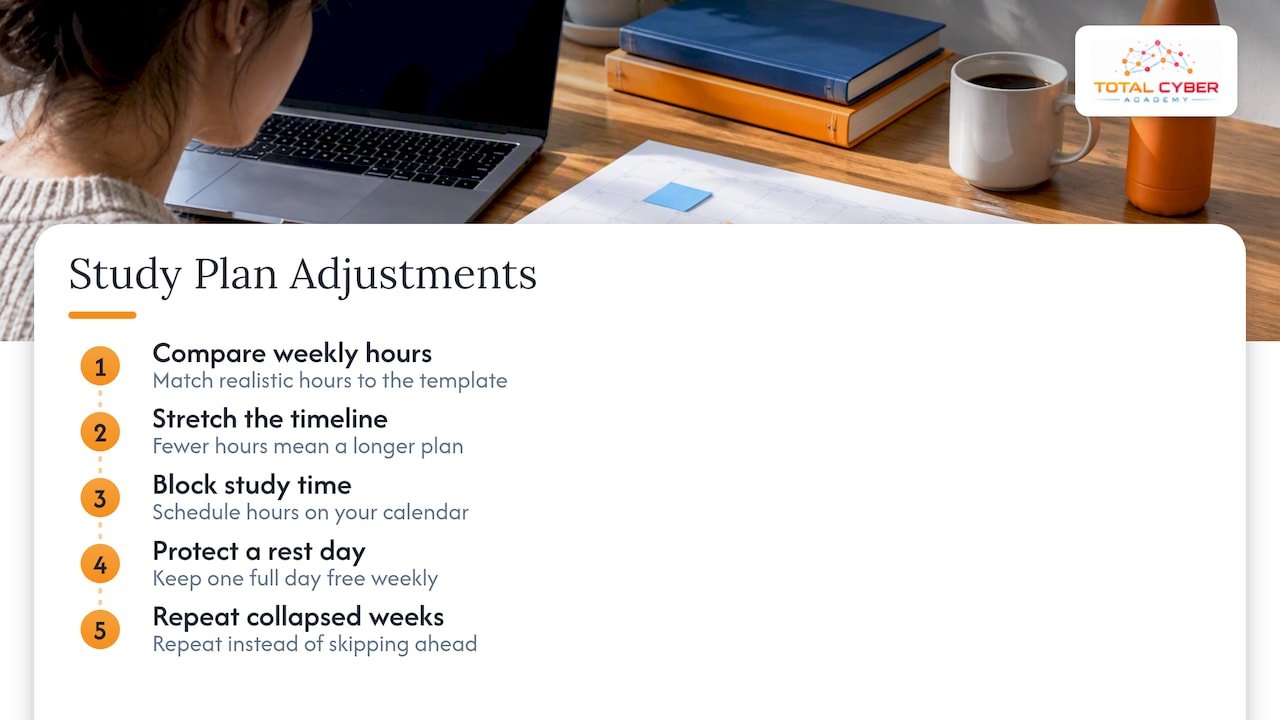Steps for adapting a weekly study plan