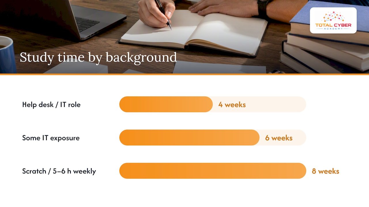How long you really need — overview diagram