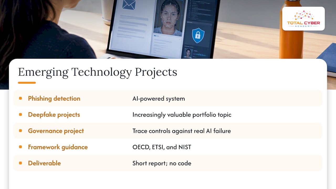 Emerging-technology ideas — overview diagram