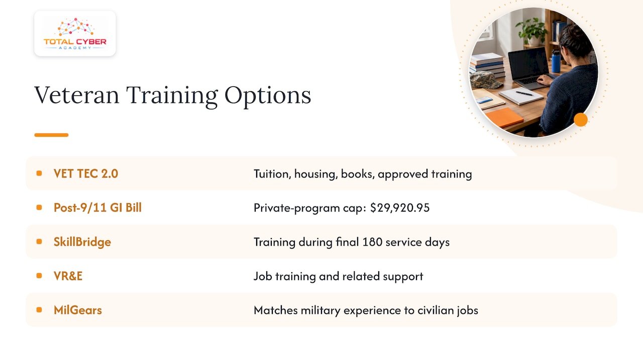 Veteran training benefits and support options