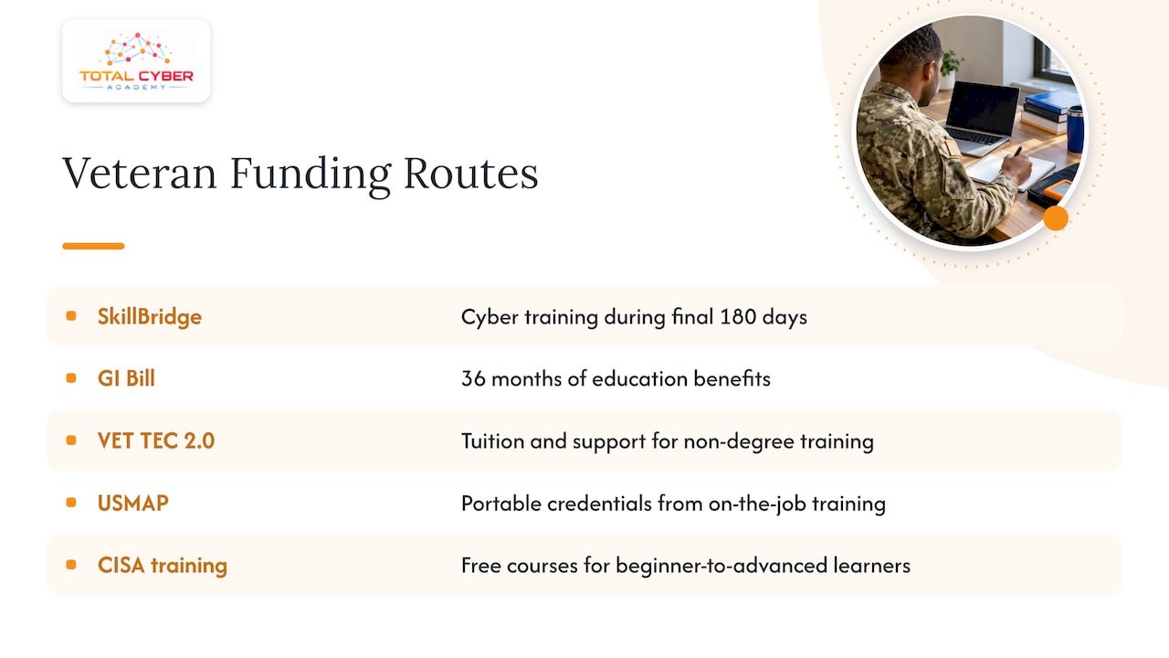 Five training and funding pathways for veterans